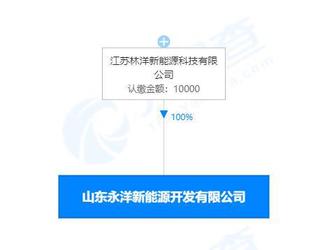 林洋能源战略布局山东，1亿元成立新公司发力新能源车与光热发电