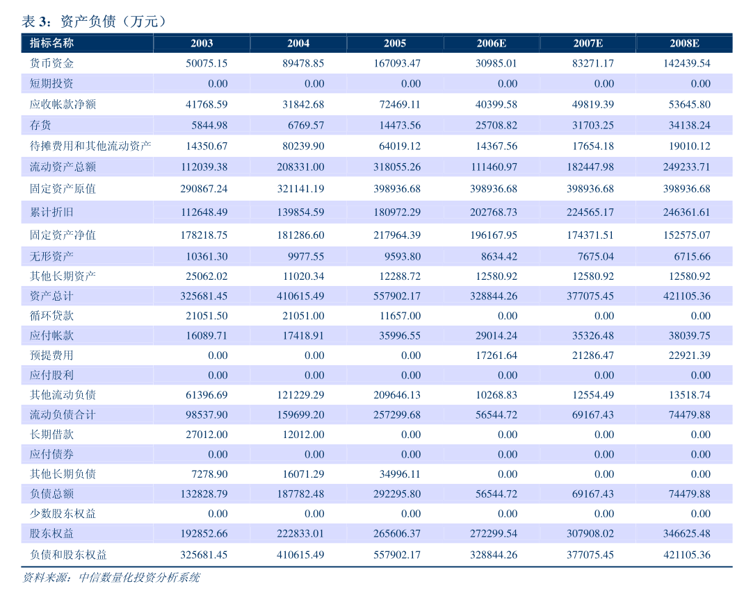 天域生态关于2023年度对外担保预计的进展公告与太阳能热发电产品战略分析
