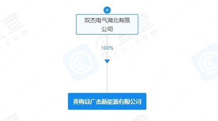双杰电气布局新能源赛道，新公司叫板充电桩与太阳能热发电市场